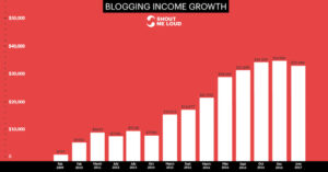 blog income growth