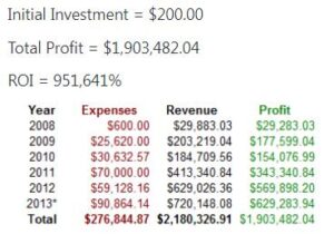 blog income chart